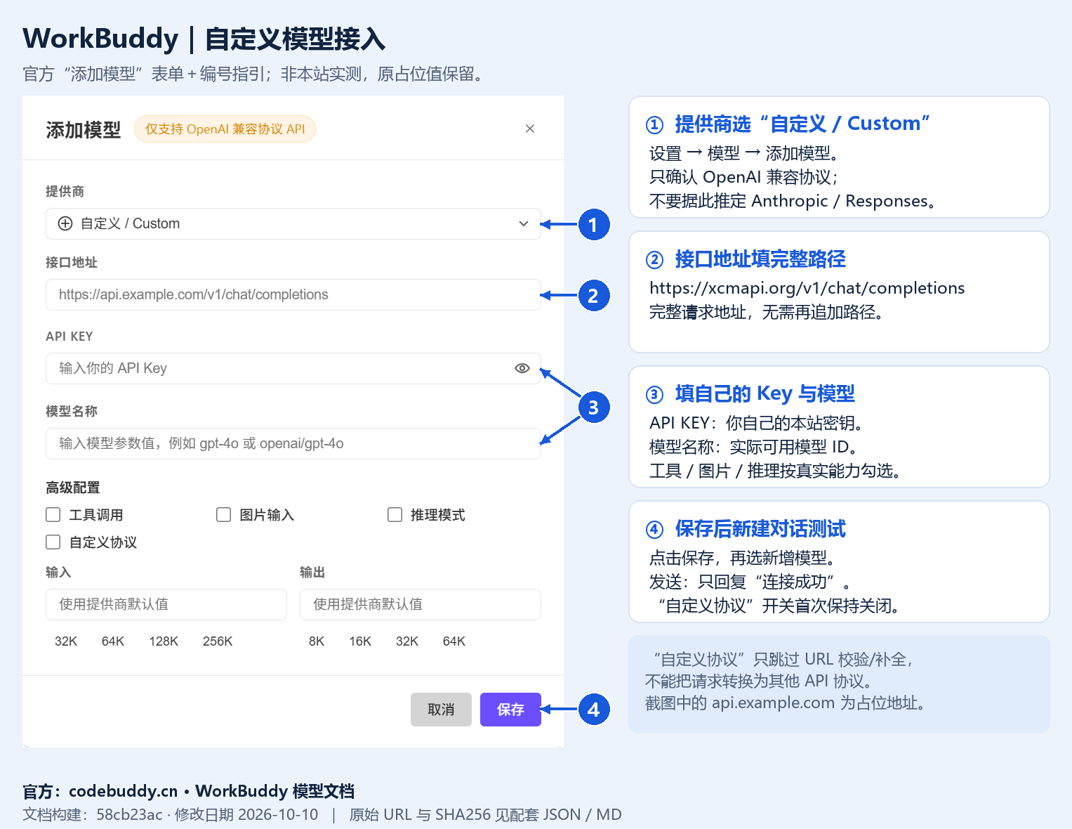 WorkBuddy 官方 Custom 配置表单＋①②③④填写指引，保留原占位地址；侧栏给出本站完整 Chat Completions URL。非本站实测。