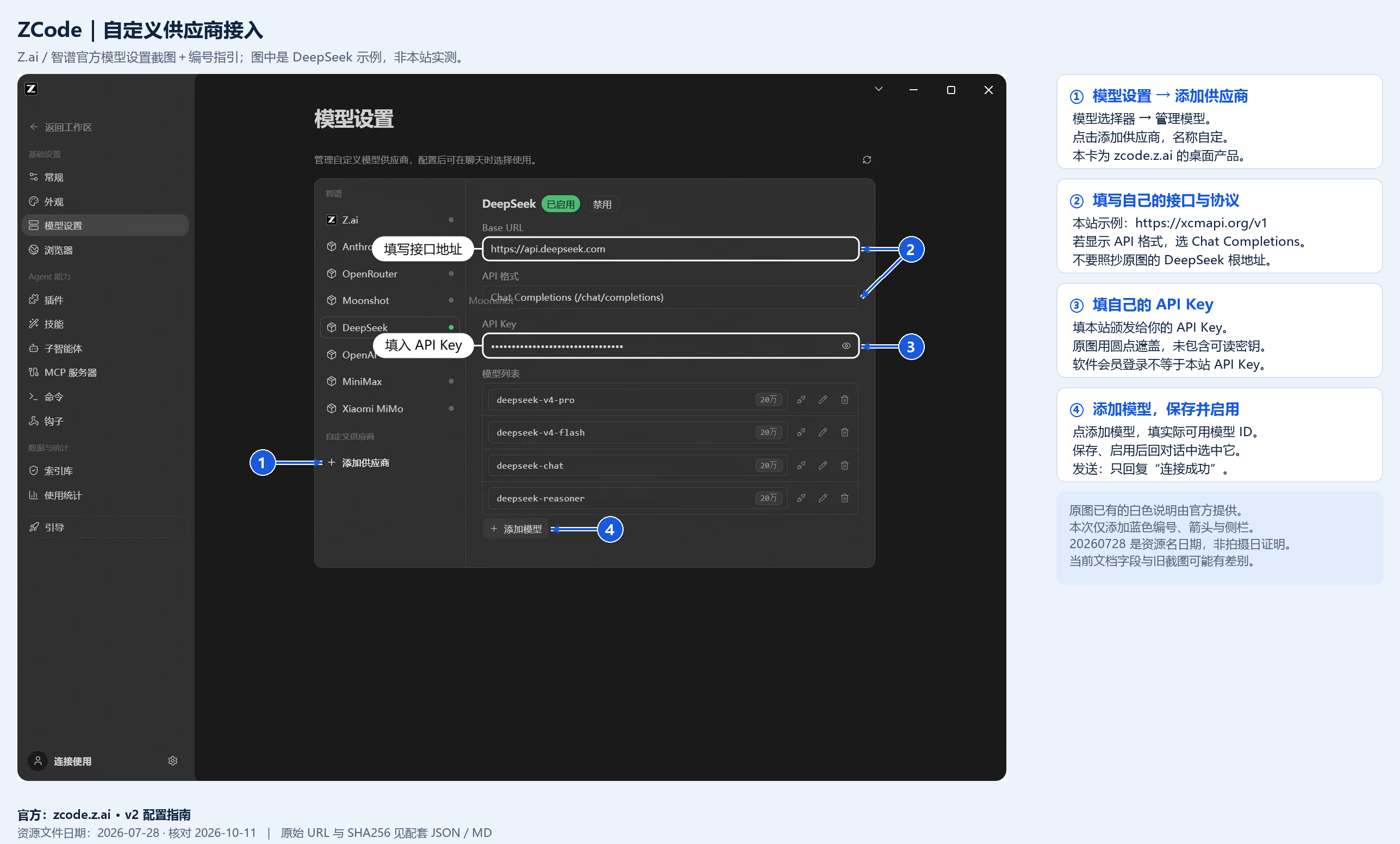 Z.ai ZCode 官方模型设置截图＋①②③④指引；官方原图为 DeepSeek 示例，本站值只写在侧栏，未改原 UI。非本站实测。